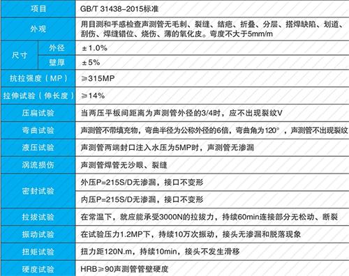 沙洋钳压式声测管现货性能特点